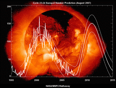 Marshal Space Flight Center August 2007 Sunspot prediction graph