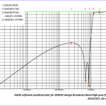 AADE predicted performance plot of the w4kaz BCB filter from DC to 10Mc. Note the nulls on 680 and 850.
